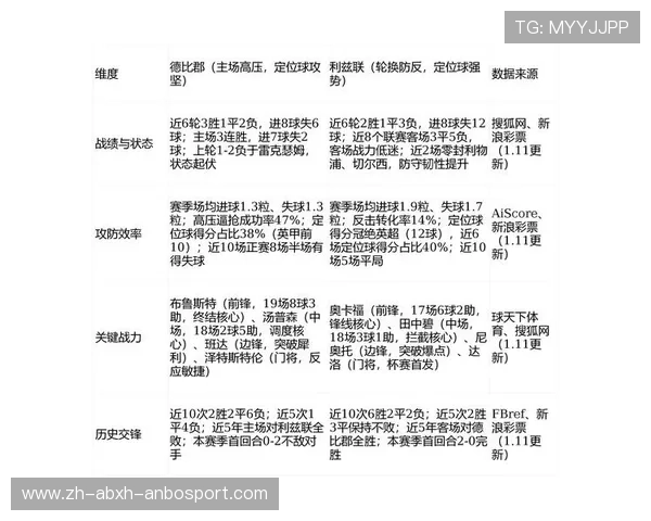 英超最具竞争力的球队分析